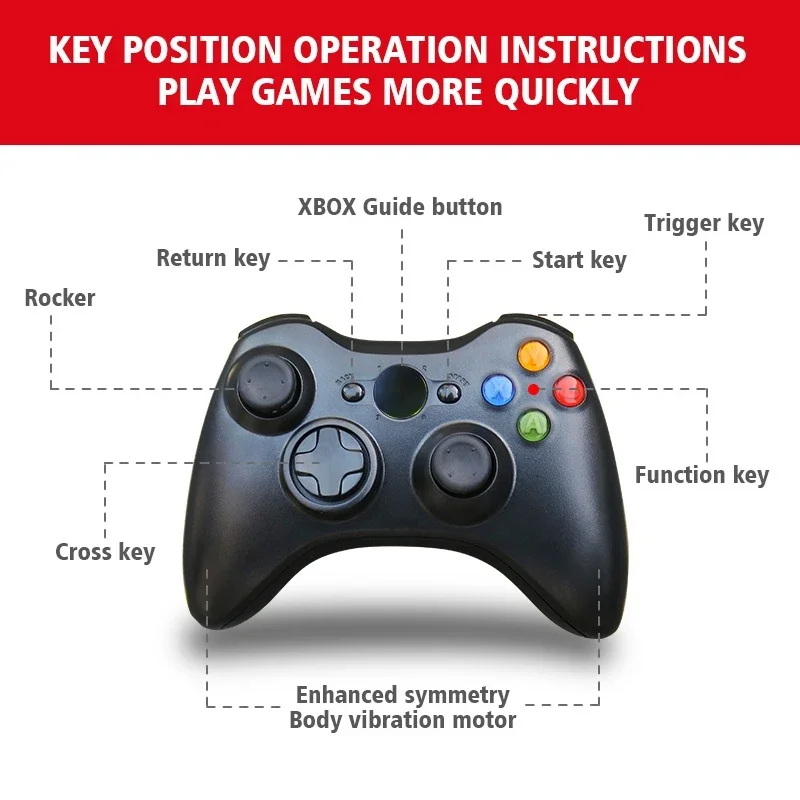 Jogo sem fio para tesla, controlador de tela, tablet joystick, reajuste interior, guarnição para acessórios xbox, modelo 3, y, s, x, 2021-23