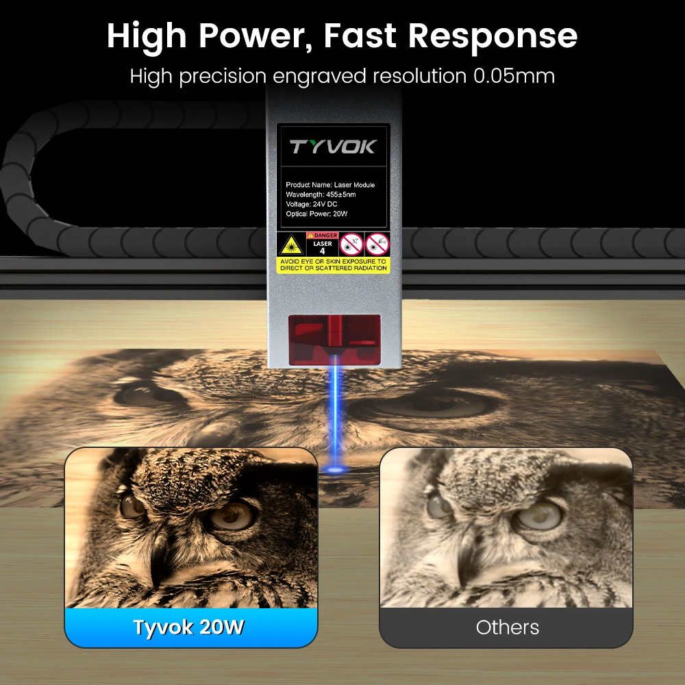 Tyvok 5W Laser Module for CNC Engraver 20W Laser Module High Power Cutter DIY Tools 450nm TTL/ PWM Blue Light 10W Laser Head