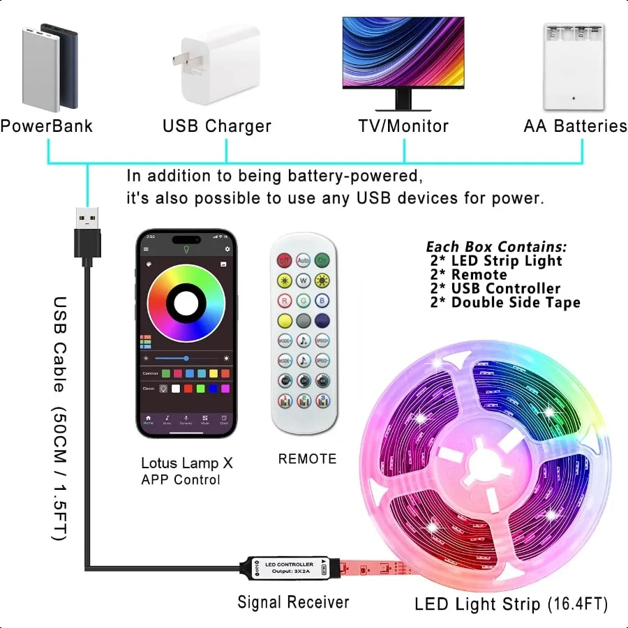 Battery Powered Led Strip Lights 2x16.4Ft 32.8Ft Two Sets of Strip Light with 4 AA Battery Box USB RGB LED Lights Remote and AP