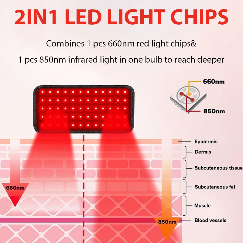 KEMOKO LED赤外線ライトセラピーパッド、体の痛みの深い治療に、背中、膝、手、足の緩和に、ポータブルホームパッド
