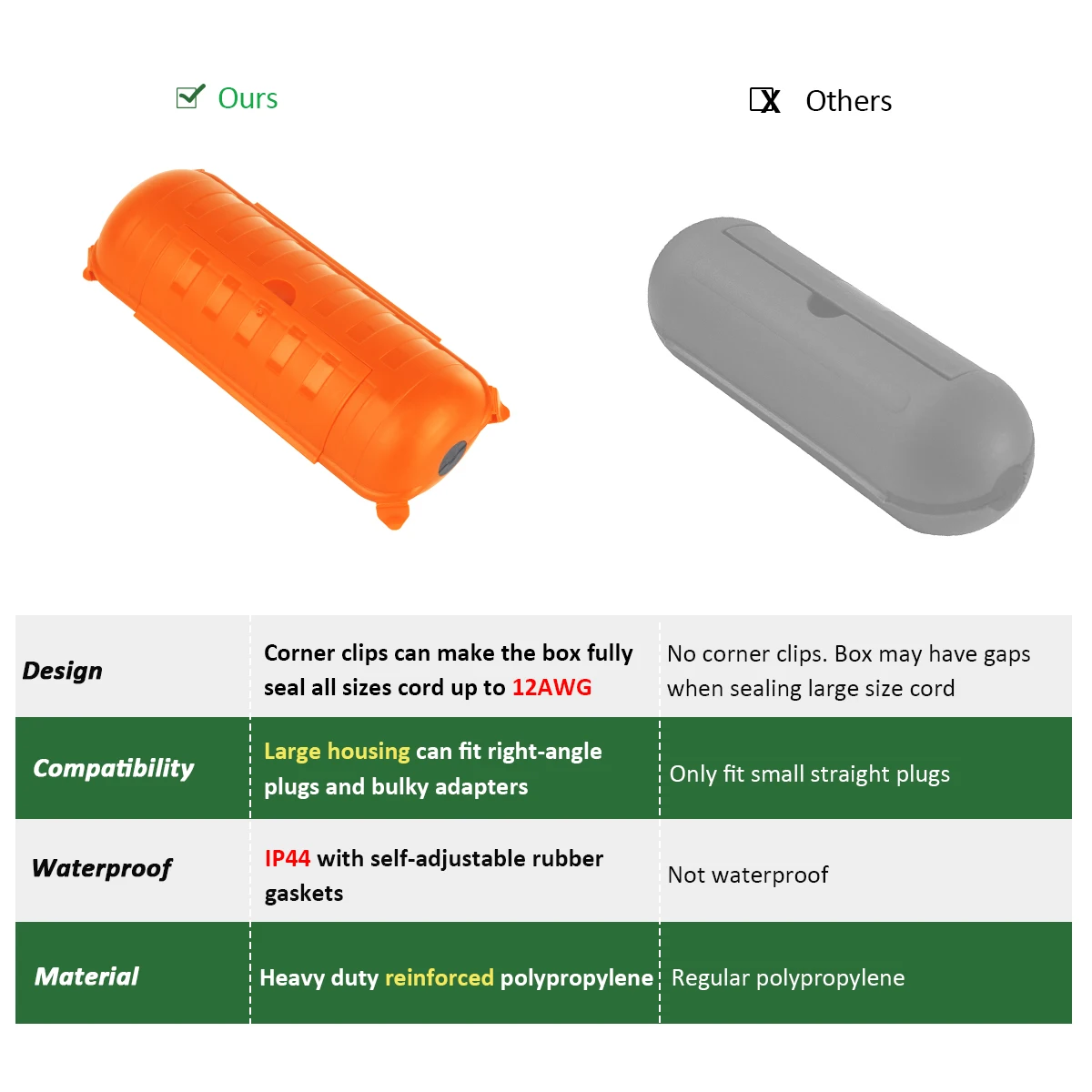 Уличный атмосферостойкий корпус, водонепроницаемый контейнер для хранения, 2 шт., уличные водонепроницаемые распределительные коробки для праздничных огней, инструменты