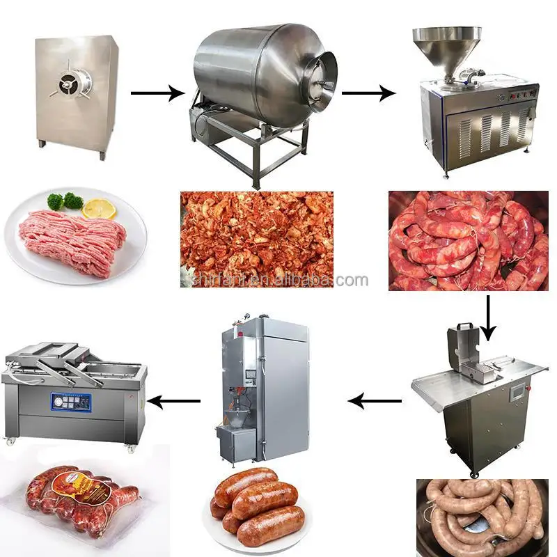 Fully Automatic Industrial 304 Stainless Steel Electric Hot Dog Production Line Sausage Making Machine