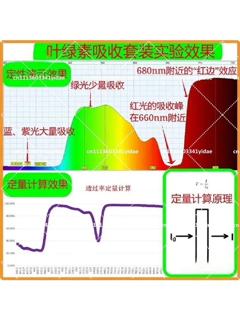 Compact DIY Spectrometer 340-1050nm for Blue-ray, Full-Spectrum, Laser & Absorption Testing, Windows Compatible