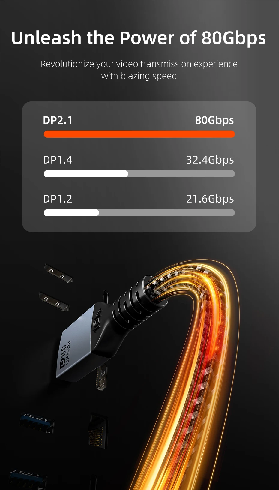 CABLETIME 16K DisplayPort-Kabel DP 2.1 8K@120Hz 4K@240Hz 80 Gbit/s HDR-Video-Audiokabel für HDTV-Kamera-Projektor PC-Display-Port – Detail 5