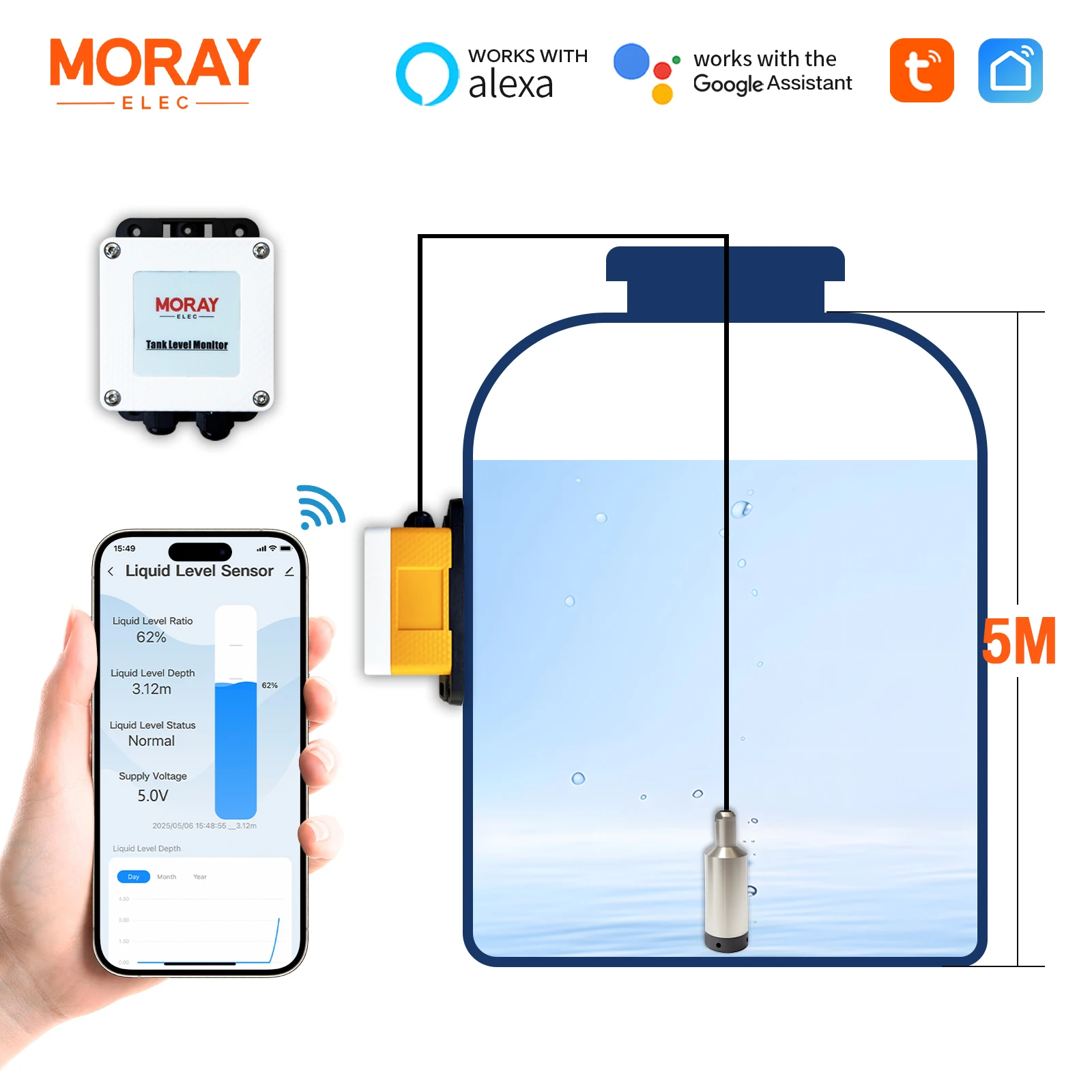 

ME202W 5m Measuring Rang SmartLife TUYA App Smart Home Real Time Reminder Wifi Mobile Liquid Ultrasonic Water Level Sensor