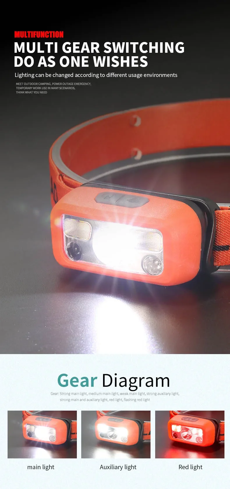 C5 Strong Light edc LED Headlamp Mini Night Fishing Powerful Torch Head Lamp Light Outdoor Waterproof Camping Portable Headlamps