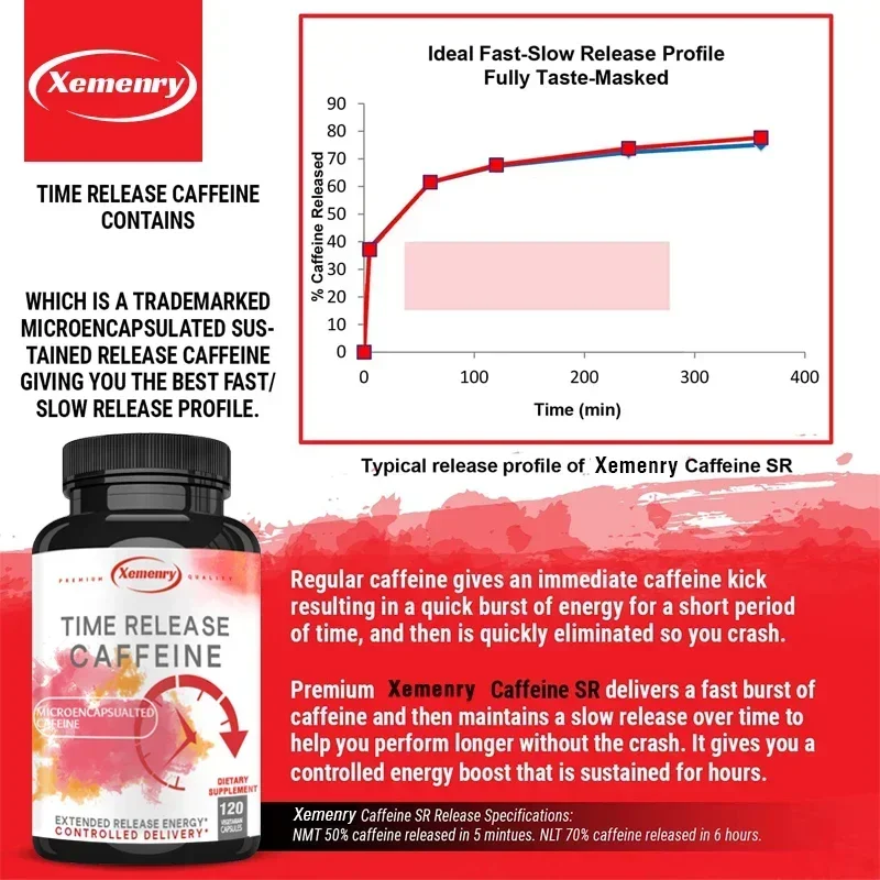 Delayed Release Caffeine Capsules - Brain Supplement for Performance, Alertness and Clarity