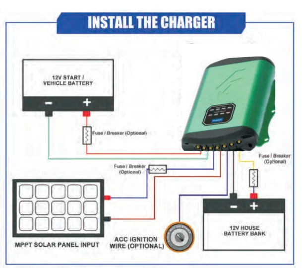 12V/20A DC TO DC battery charger with Solar Powerbank DC Battery Banks Portable Power Station Power Bank For Laptop/CPAP