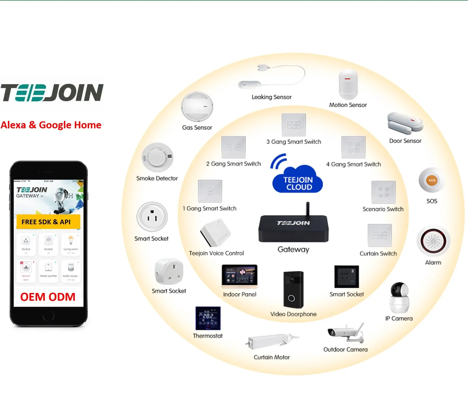 WIFI Smart Home and Building Automation Integrated Control Systems Full Home Automation Control System Work with Alexa Google