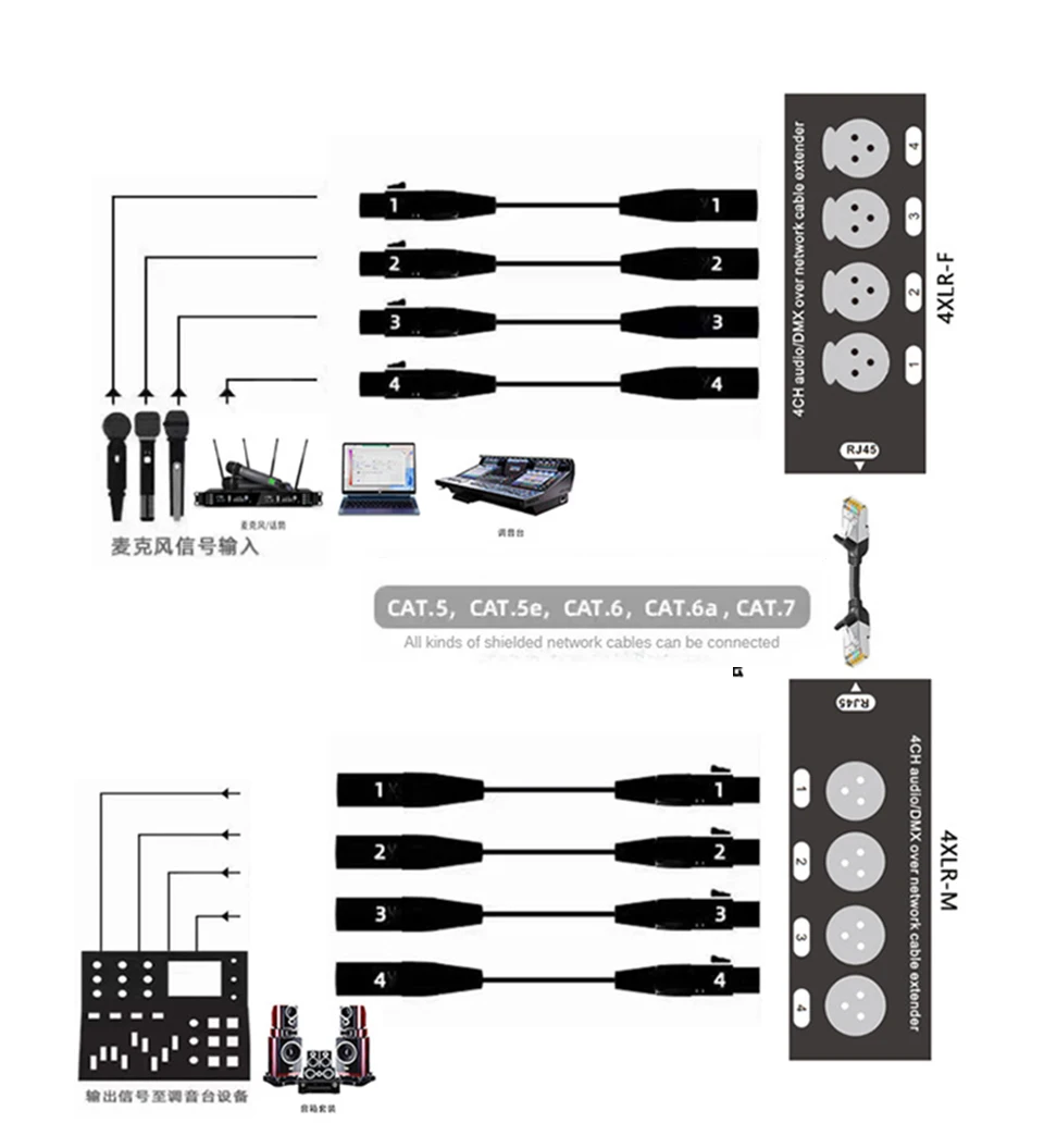 1Pair 1 Male + 1 Female 4 Channel 3 Pin Multi Network XLR Cable for Stage Sound Lighting and Recording Studio To RJ45 Ethercon image 5