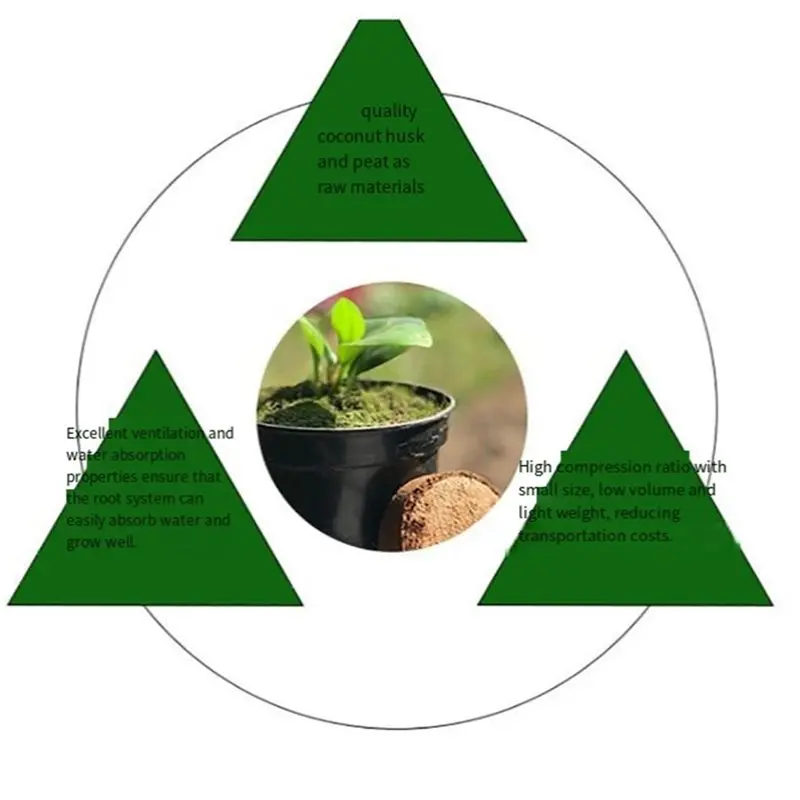 【EFFICIENT 】150 PCS Peat Pellets Seeding Soil, Nutrient Block Compressed Peat Block, For In/Outdoor Gardening Seedling Transplan