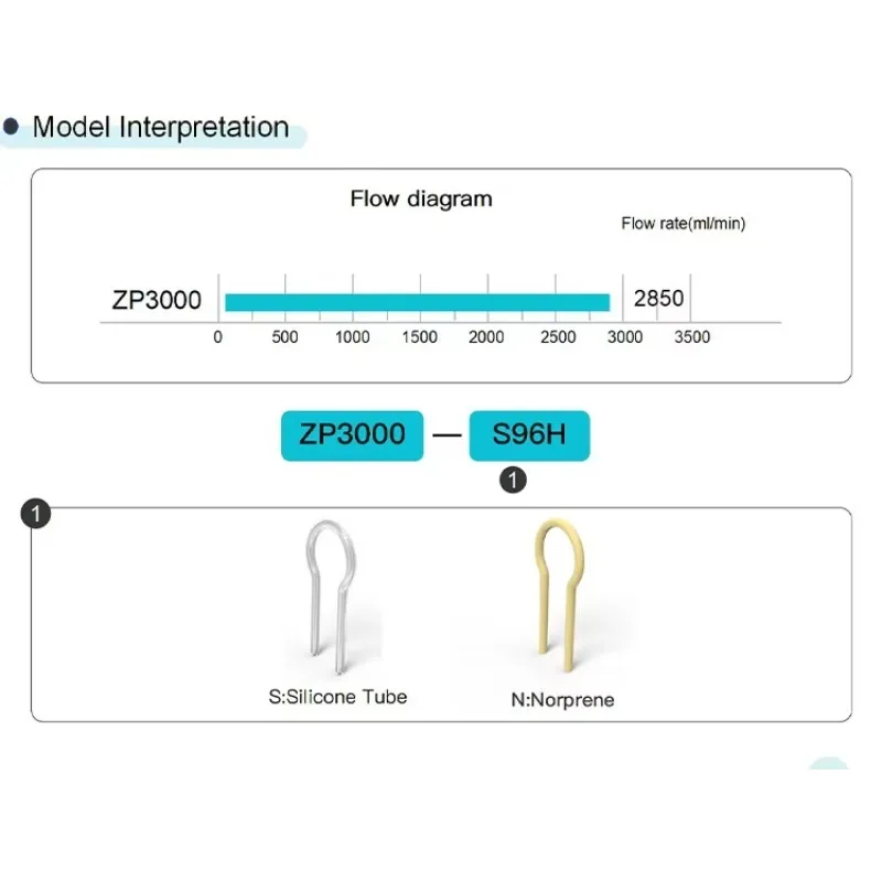 ZP2000 آلة تعبئة قابلة للتعديل مضخة تمعجية صغيرة للمختبر