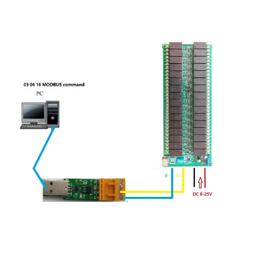 R4D5E32 32Ch DC 12V 24V 20A Hoge Stroom Ethernet RS485 Relaismodule RJ45 Netwerkpoort TCP/IP Modbus RTU Board