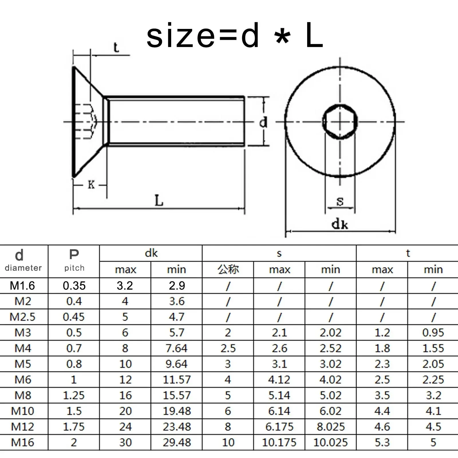 M2 M2.5 M3 M4 M5 M6 M8 Hexagon Hex Socket Head Flat Countersunk Allen Bolt Screw 304 A2 Stainless Steel Black Grade 10.9 Steel