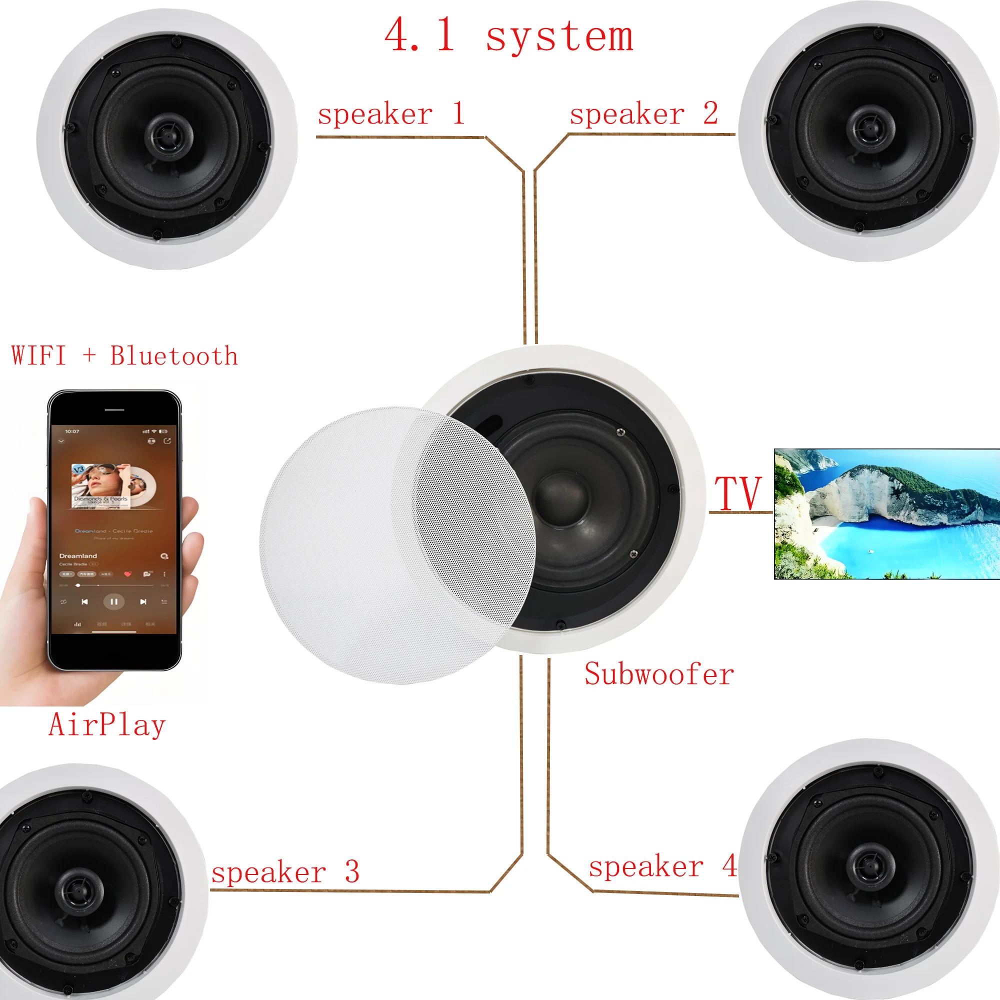 

5.1 Channel WIFI Wireless Network Ceiling Speaker Home Theater System with Bass and Surround Sound