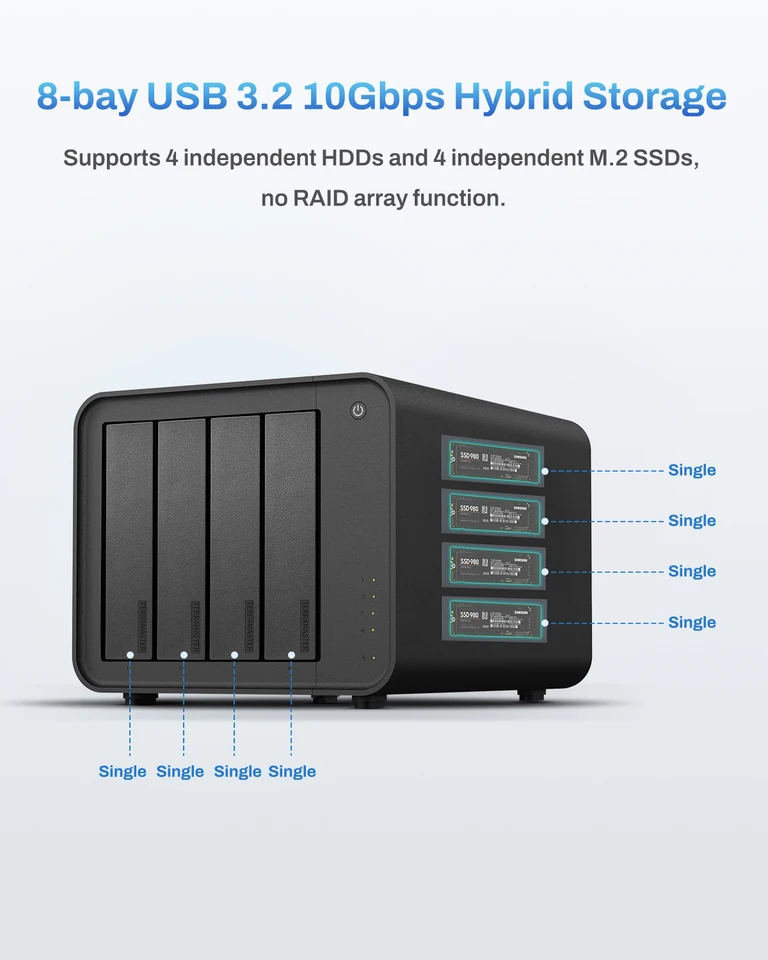 TERRAMASTER D8 Hybrid 2 8-Bay Hybrid Enclosure, 4 HDD + 4 NVMe SSD