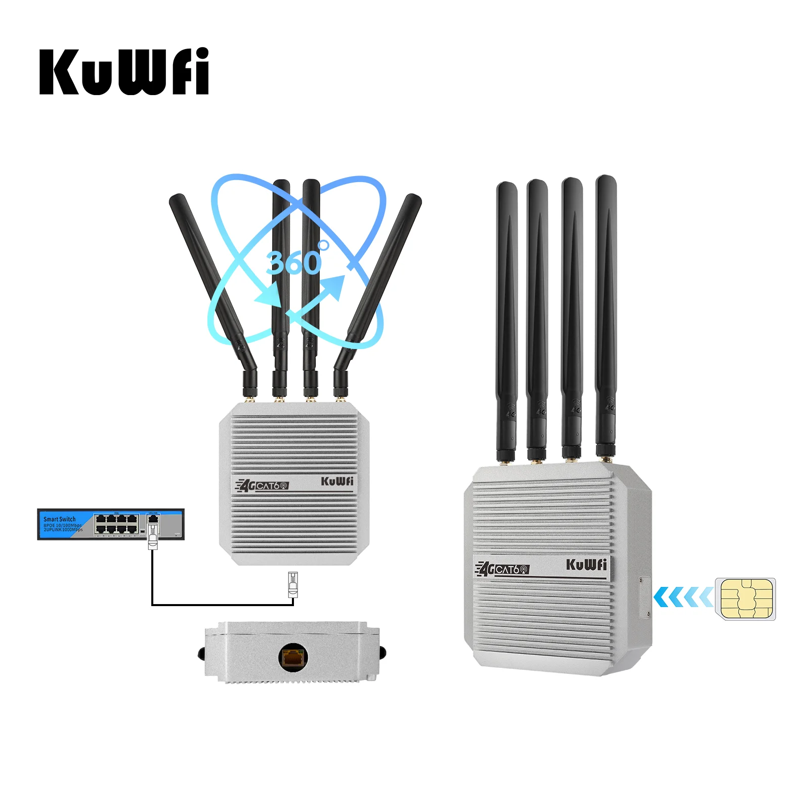 1800mbps KuWFi Cat 6 Outdoor 4G Lte Wireless Data Terminal 32 Users Access Point 4g Lte Router with Sim Card Slot