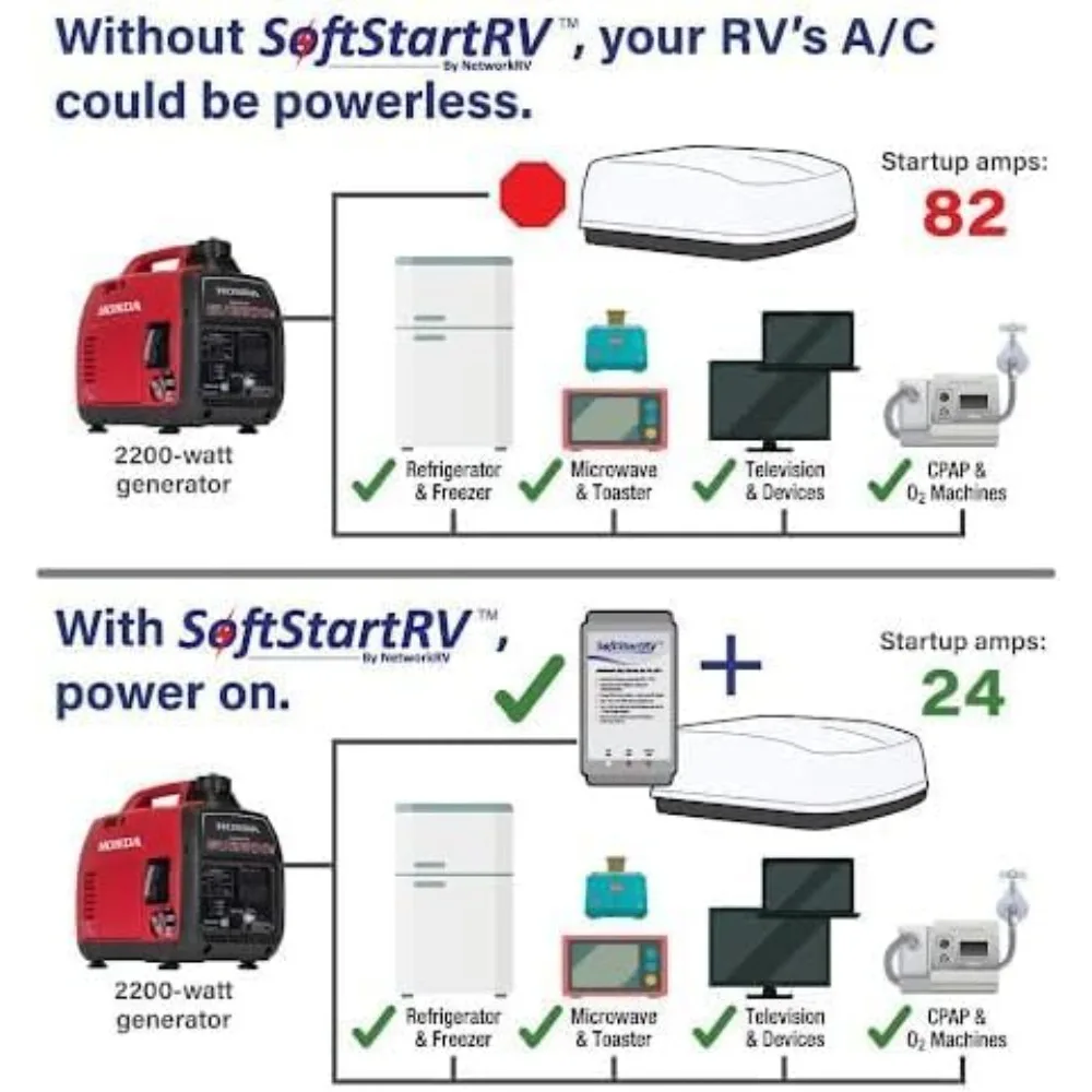 مكيف الهواء، طقم بدء ناعم RV AC لمكيف الهواء، سهل التشغيل حتى مع مولد صغير، مقاوم للماء بنسبة 100%، ملحقات #4