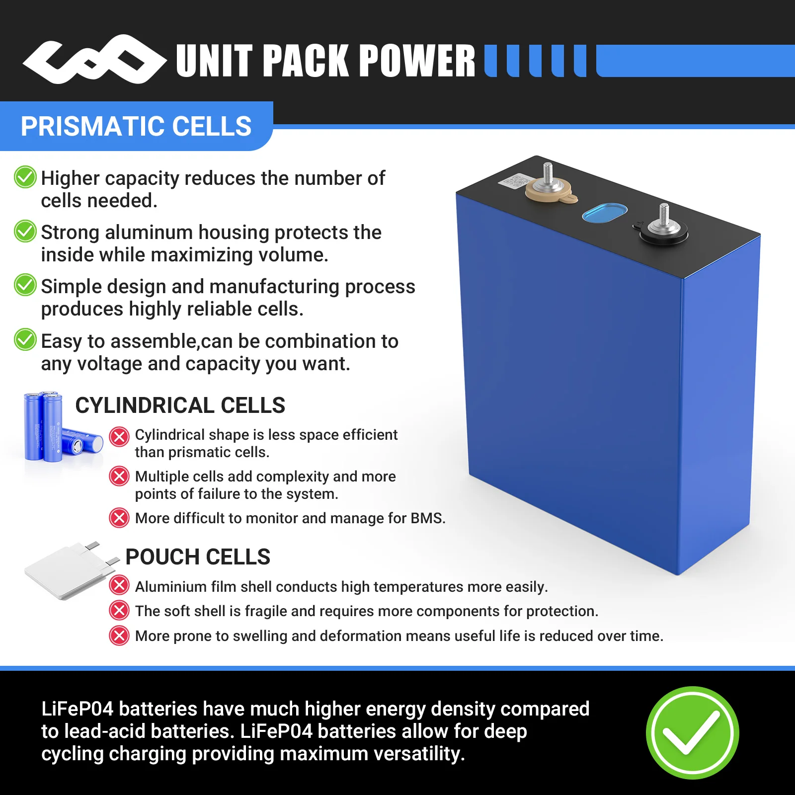 280AH Ebike 48V 40AH Battery Rechargeable Lithium Ion Batteri Phosphate Cell 12V 24V 48V Solar Cell Suitable for Boat Golf Cart