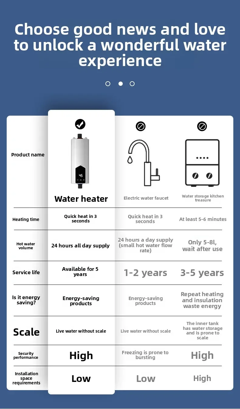 Instant Water Heater 220V Portable Electric Heaters for Bathroom Hot Water Shower and Home Kitchen Heating