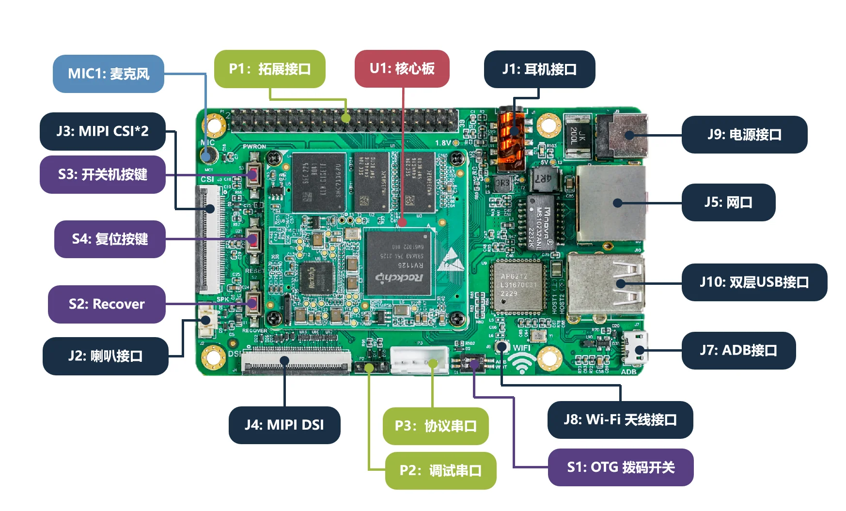 Rockchip RV1126 AI Kit de Desenvolvimento Hardware de Código Aberto Placa de Desenvolvimento ARM Linux Incorporado