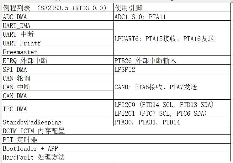 Automotive Grade S32K312EVB One-stop Development Board Is Equipped with a High-speed Jlinkdebugger,6 CANFD Channels Serial Port