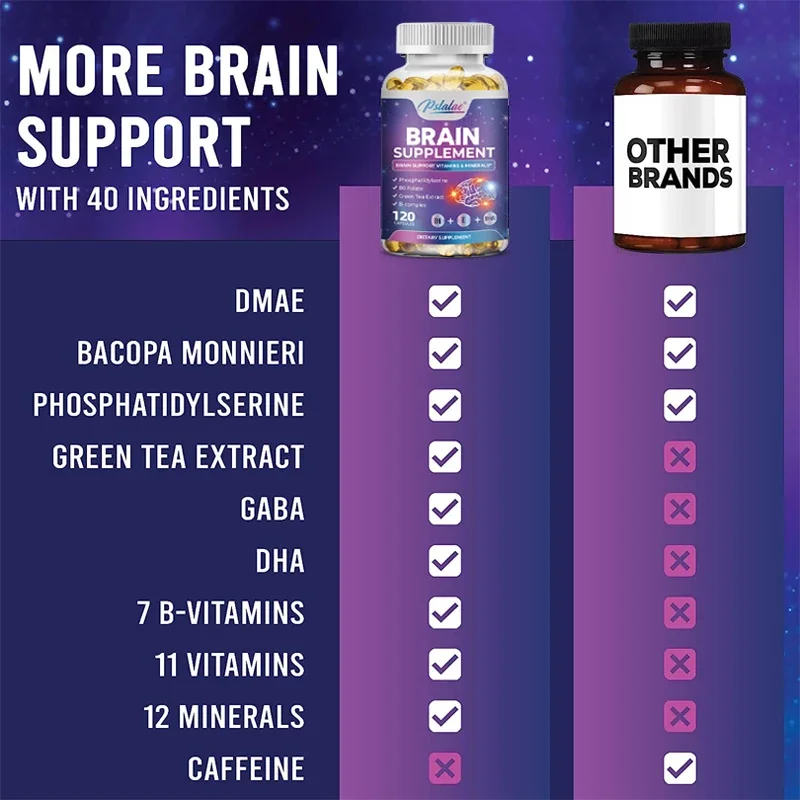 Brain Supplement - Contains Multivitamin and Mineral Extracts To Improve Memory