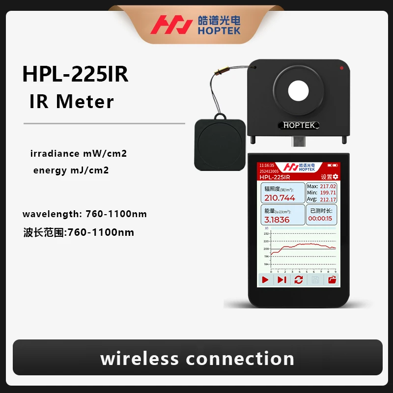 HPL-225IR ضوء الأشعة تحت الحمراء متر 940nm اختبار شدة الإشعاع الطيفية استجابة 900nm-1000nm