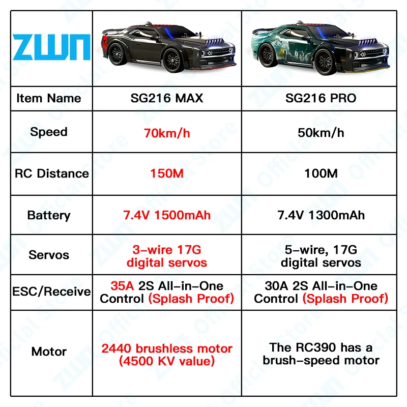 ZWN 1:16 70km/h Brushless RC Drift Car With LED Lights 4WD Electric High Speed Racing Remote Control Monster Truck for Kids Gift