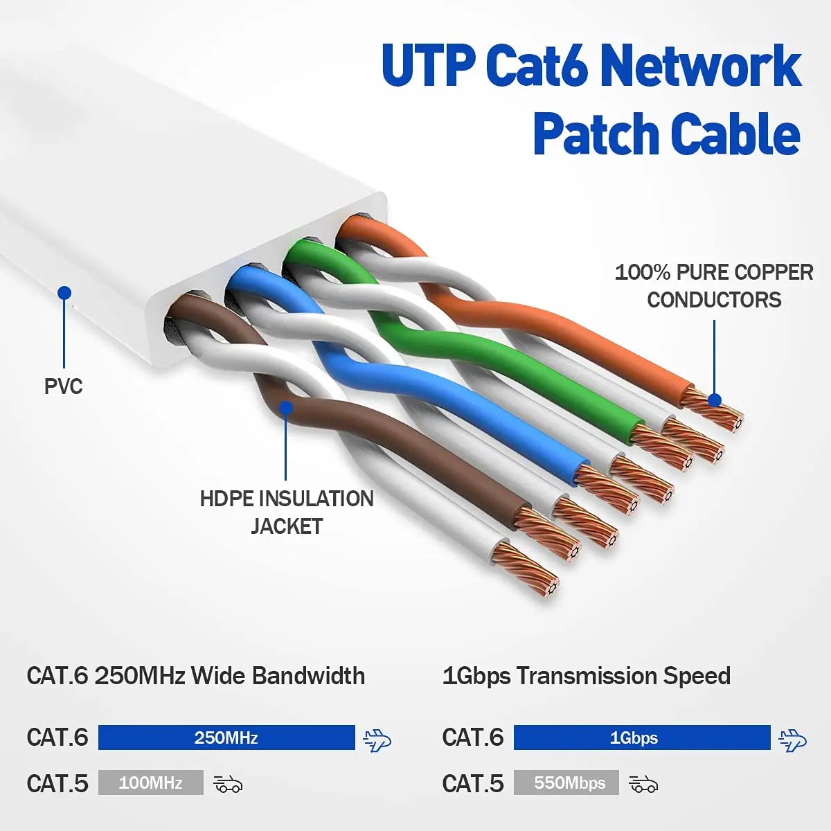 Cat6-Ethernet-Kabel, flach, RJ45, Computer, Internet, LAN, Netzwerk, Ethernet-Patchkabel, Ethernet-Kabel, Cat 6 – Detail 3