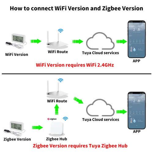 Imagen 2 del producto Sensor de Temperatura y Humedad WiFi Zigbee Tuya con Pantalla LCD Digital y Sonda Externa, Compatible con Yandex SmartLife y Alexa
