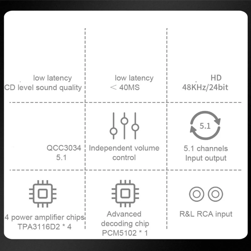 

Мощный цифровой усилитель мощности 5,1, домашний кинотеатр, Bluetooth-совместимый 5,1, 6-канальный пульт дистанционного Прямая