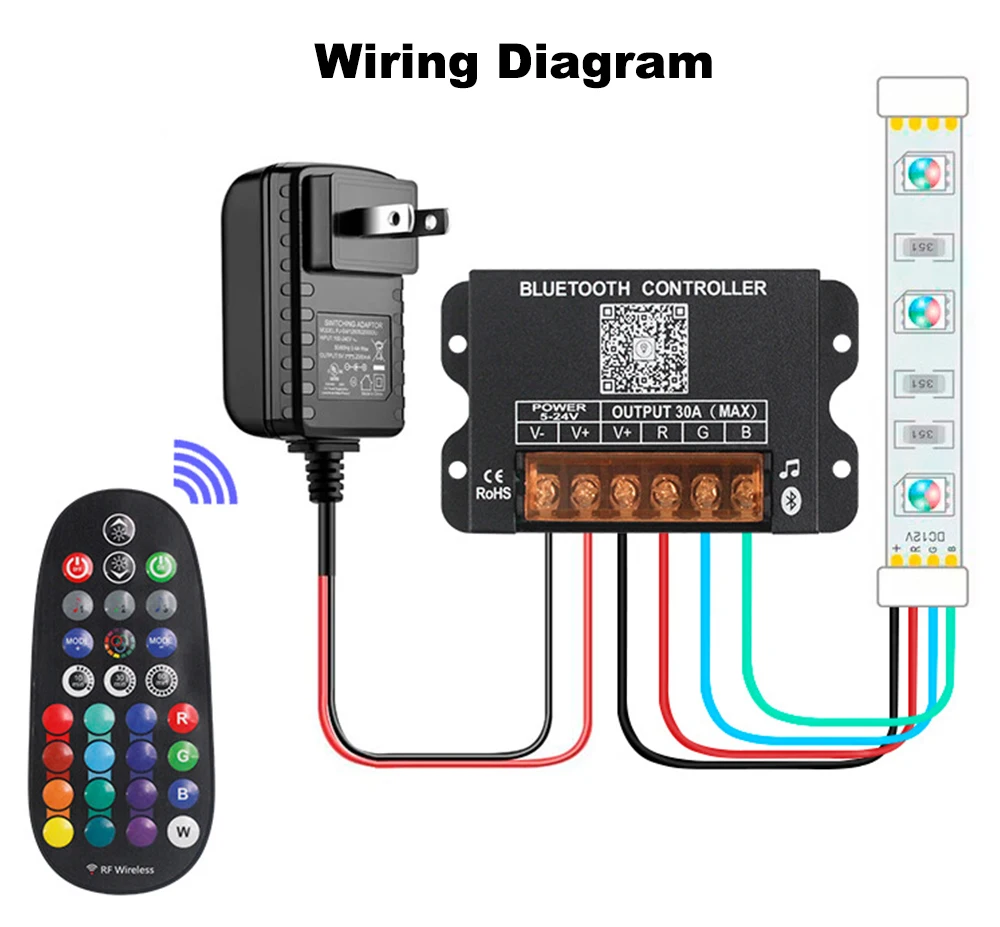 Smart Bluetooth DIM RGB RGBW Dimmer Controller DC 5V 12V 24V 30A and 29-Key Wireless RF Remote for 5050 2835 COB LED Strip Light