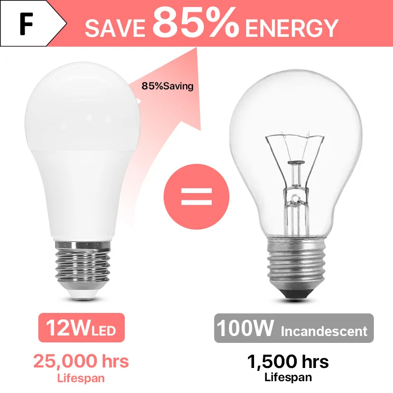 E27 6 Pack LED Light Bulbs 220V 100W Equivalent Warm White 3000K Cool White 6500K 12W 1200lm Non-Dimmable Edison Screw Bulbs