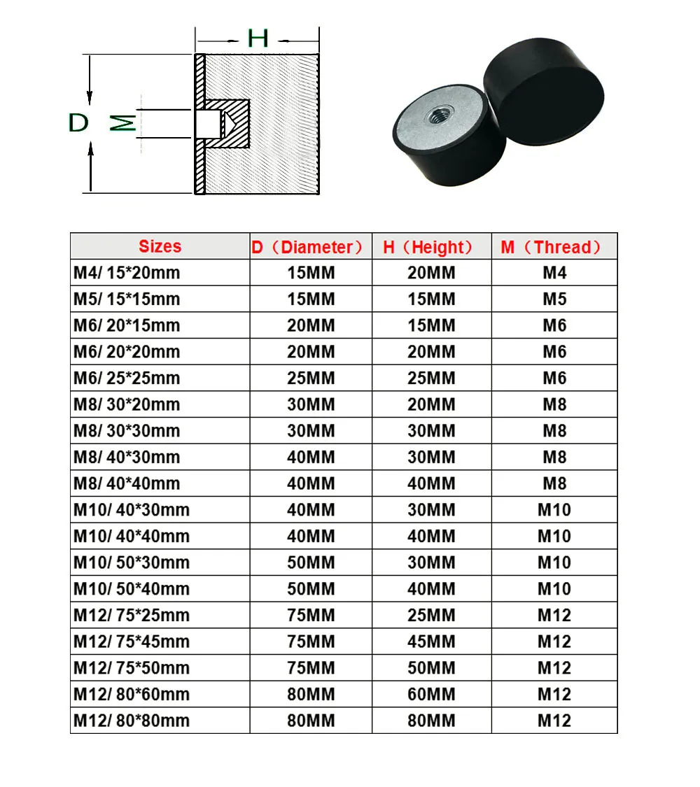 1PCS Rubber Shock Absorber M5/M6/M8/M10/M12 Female Thread Anti Vibration Isolator Mounts Bobbins Damper Silentblock Dia 15-80mm