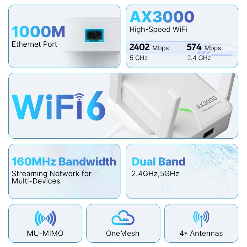 Imagem -02 - Wifi Extensor sem Fio Gigabit Repetidor Wi-fi Ax3000 Banda Dupla 2.4 5ghz Ethernet Wi-fi6 Signal Booster Amplificador de Longo Alcance