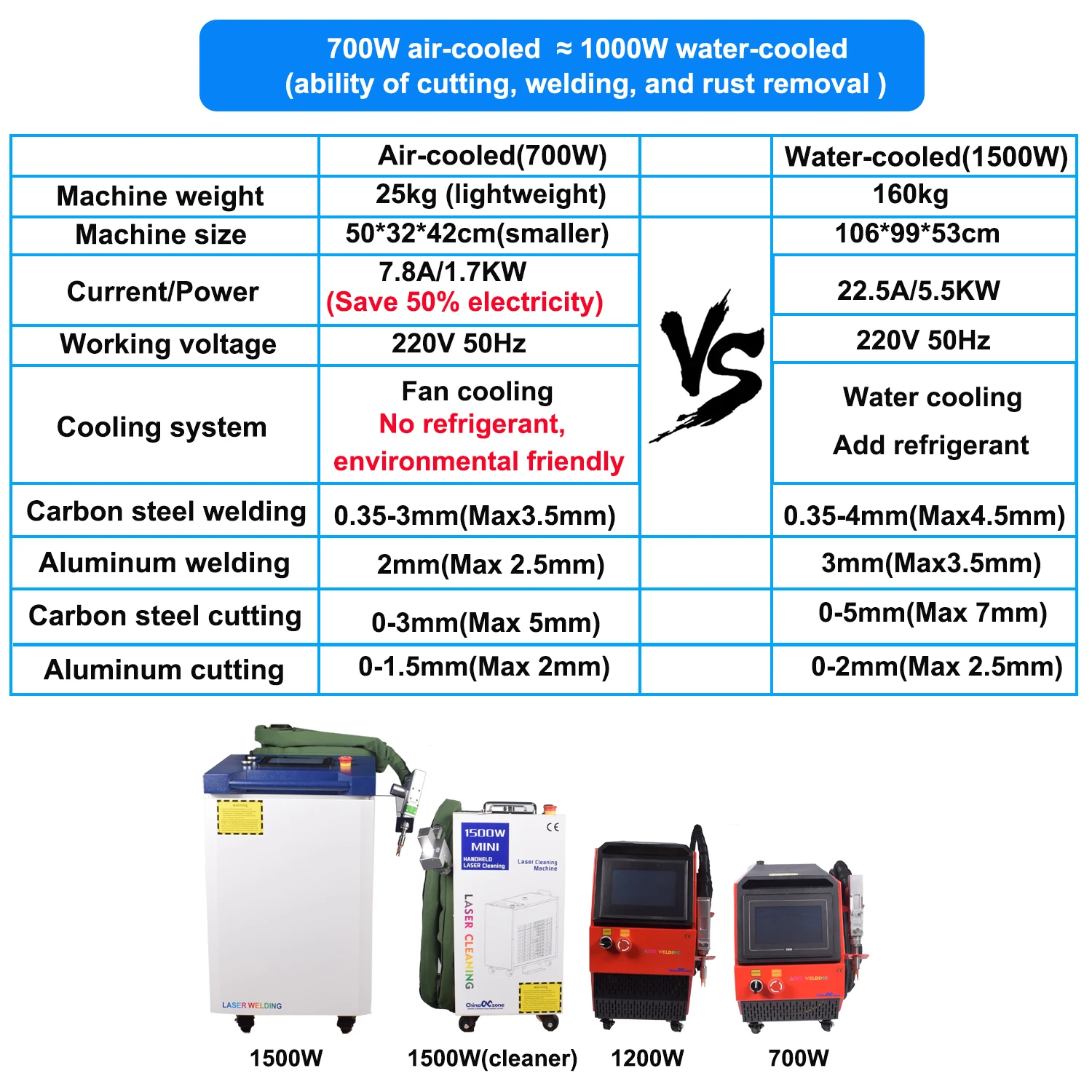 700W Air Cooled Laser Welder Handheld Fiber Laser Welding Machine 4 in 1 Cutting Welding Cleaning for Metal Air Cooling Laser