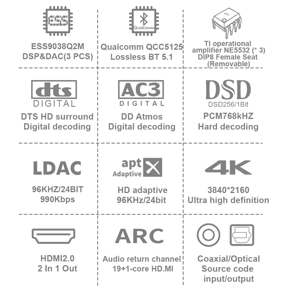 5.1CH DTSHD-Decoder for Audio Atmos ESS9038q2m*3 Converter 4K HDMI2.0 Qcc5125 Bluetooth5.1 Adapter DSD PCM768K DAC ARC PCUSB OTG