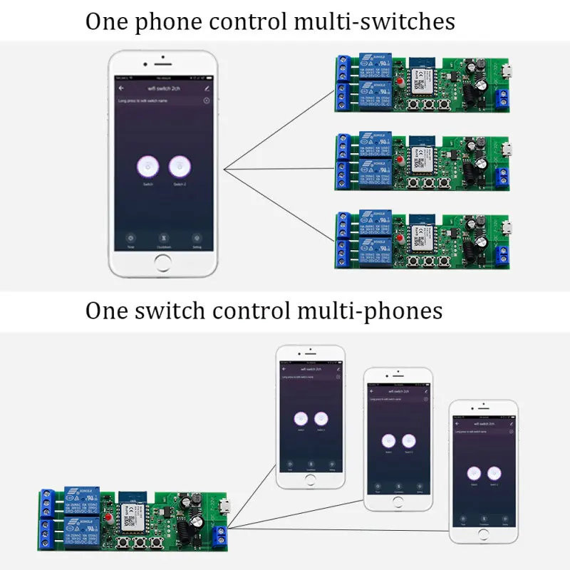 Tuya Wifi 2 Channel DIY Smart Home Switch Module AC/DC 7-32V AC 85-250V USB5V 2CH Electric Linear Actuator Motor Controller