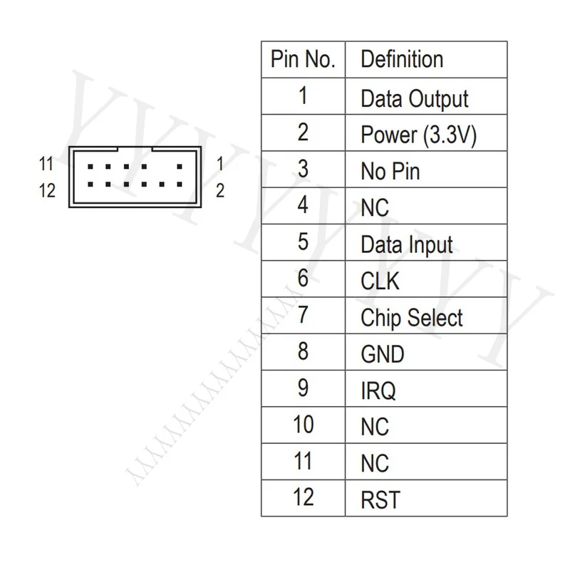 Y+ is suitable for GIGABYTE GC-TPM2.0 SPI 2.0 TPM module (12-pin 12-1) SPI Trusted Platform Z390 M