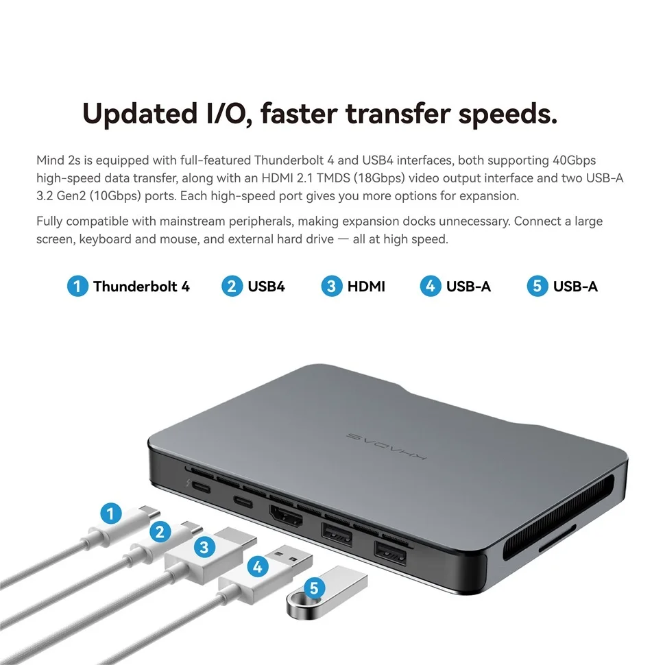 Mind Pro/2/2s AI Mini PC, Micro Desktop Computer with  Core 7 155H, up 64GB+2TB, Windows 11 Home, 8K Display