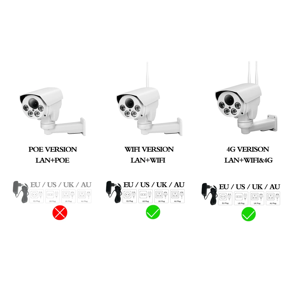 Imagem -04 - Segurança da Bala Segurança ip Wifi Ptz Poe 5mp Zoom 5x Autofoco Detecção Humana de Áudio ir 4k 8mp 3g 4g Cartão Sim 50m Sonyimx415-wireless