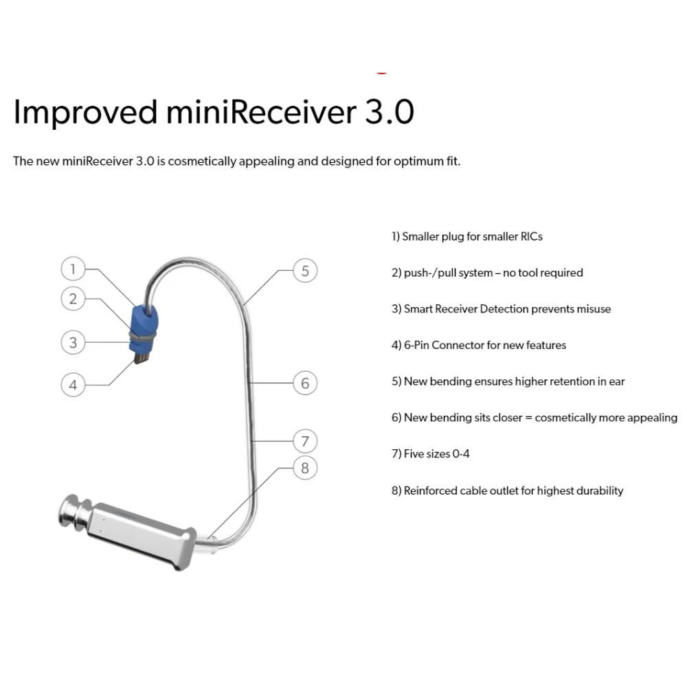 3.0 Connexx / Signia Wire RIC Single Receiver Wire miniReceiver 3.0 for signia Pure AX series Motion X series