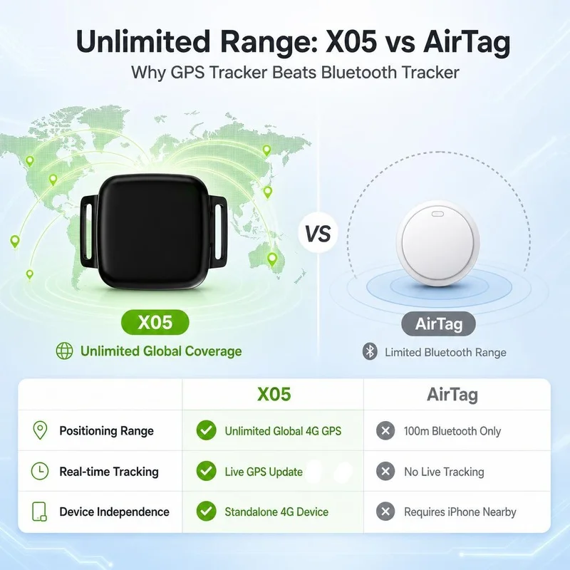 2026 Xexun Pet Dog Collar Find My Pet Activity Animals Tracker Dogs Gps Satellite Tracking for Pets Gps Tracker