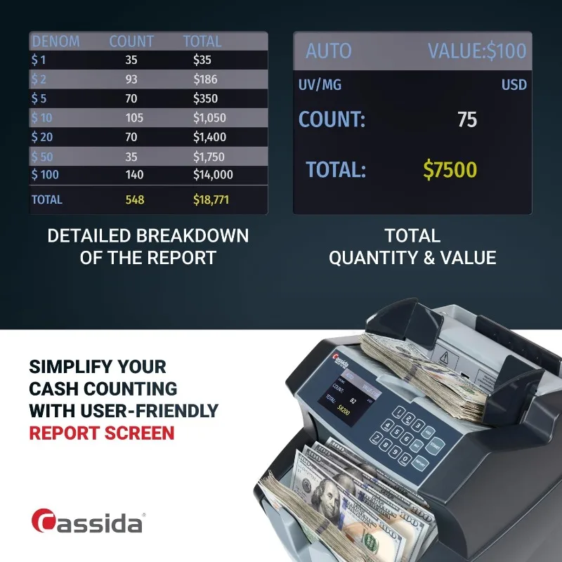 Amerykański licznik pieniędzy klasy biznesowej z wykrywaniem podrobionych produktów UV/MG/IR-maszyna licząca rachunku ładunkowego z ładowaniem w ValuCount™
