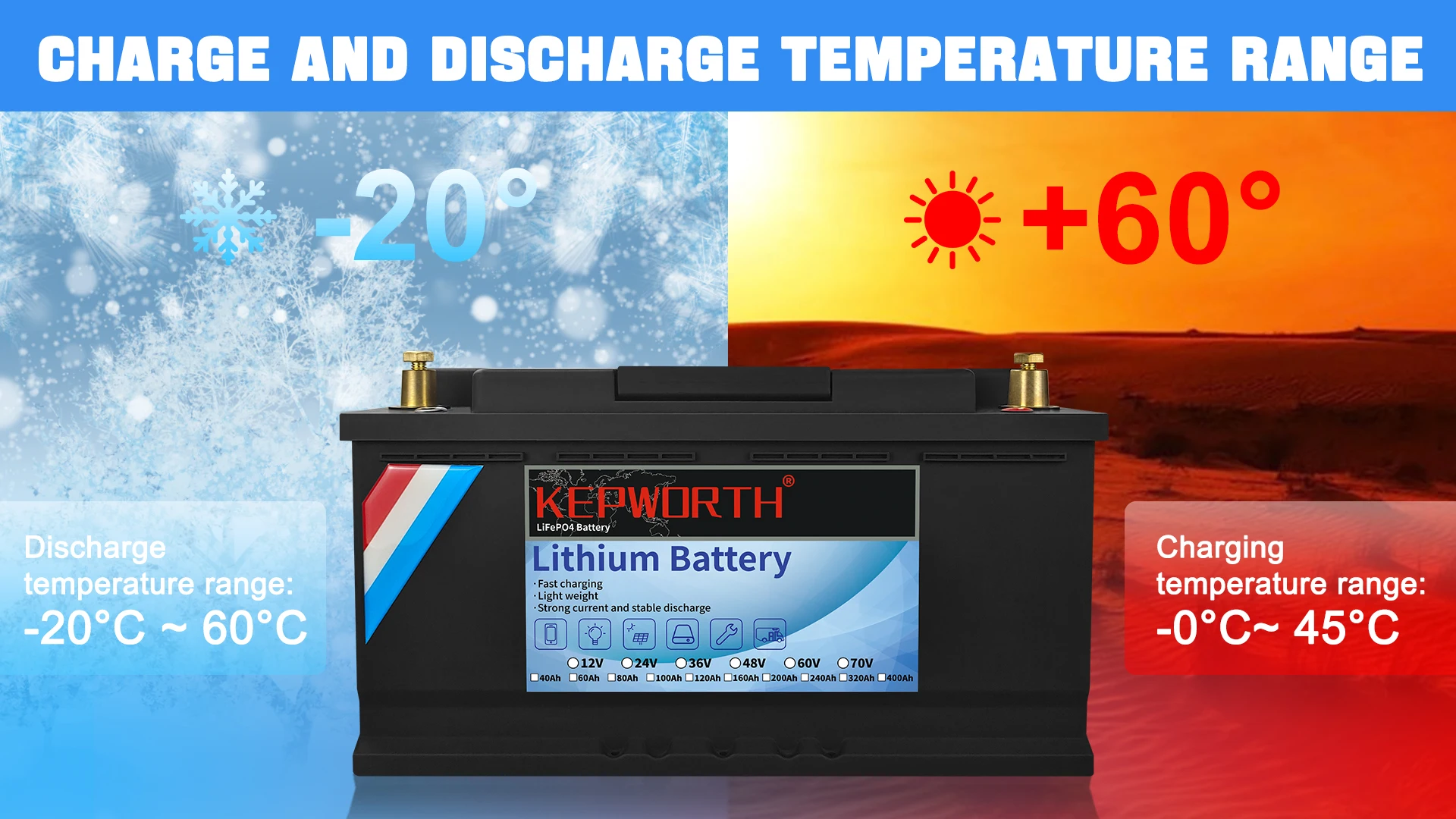 LiFePO4 Lithium Iron Phosphate Battery with BMS, 12V, 24V, 36V, 48V, 100Ah, 120Ah, 200Ah, for Golf Cart, EV, RV, Solar Energy