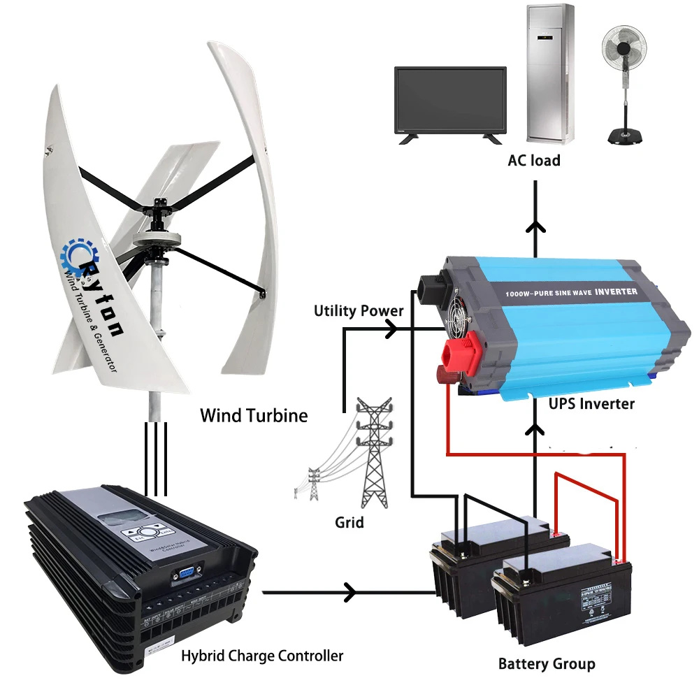Premium Material 100KW 80KW Vertical Wind Turbine Permanent Magnet Generator Rare Earth NdFeB 48V 96V 3Phase AC Off Grid System