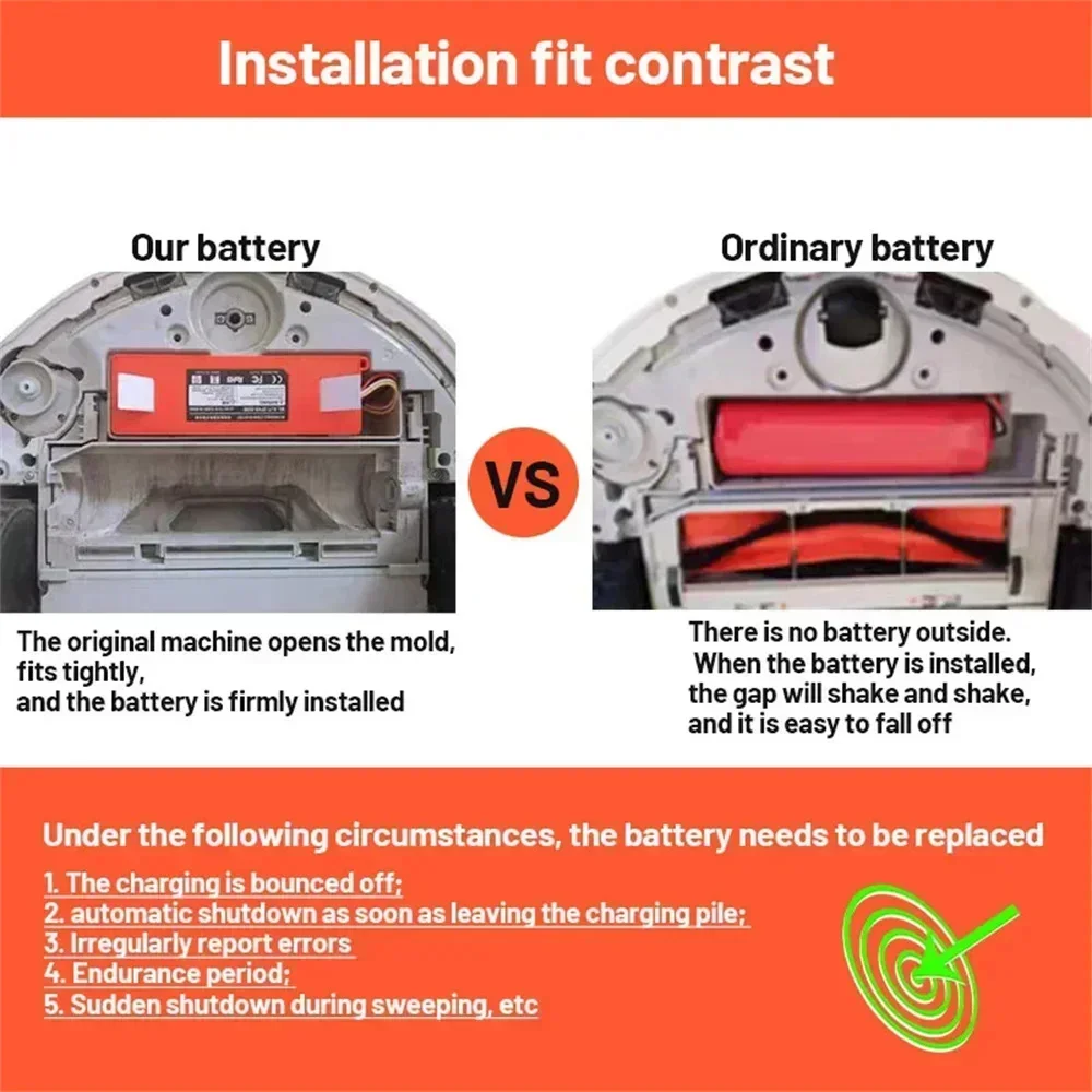 Batteria originale agli ioni di litio da 14.4V batteria di ricambio per aspirapolvere robotico per Xiaomi Robot Roborock S50 S51 S55 accessorio di