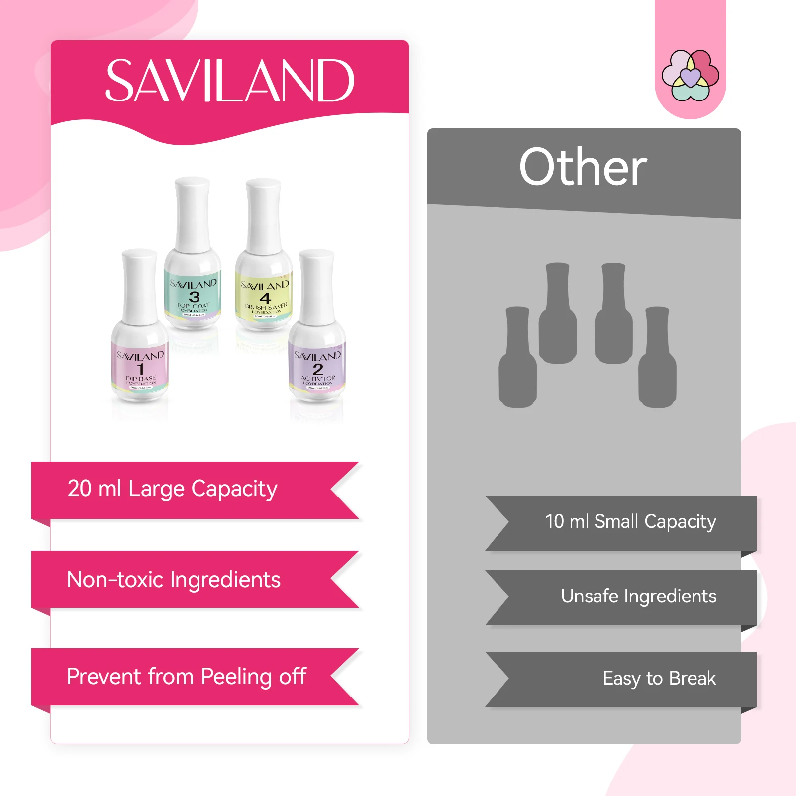 SAVILAND No se necesita curado, juego de líquido en polvo de inmersión, capa superior activadora de Base de secado rápido de 20ml para manicura en el hogar y uso en salón