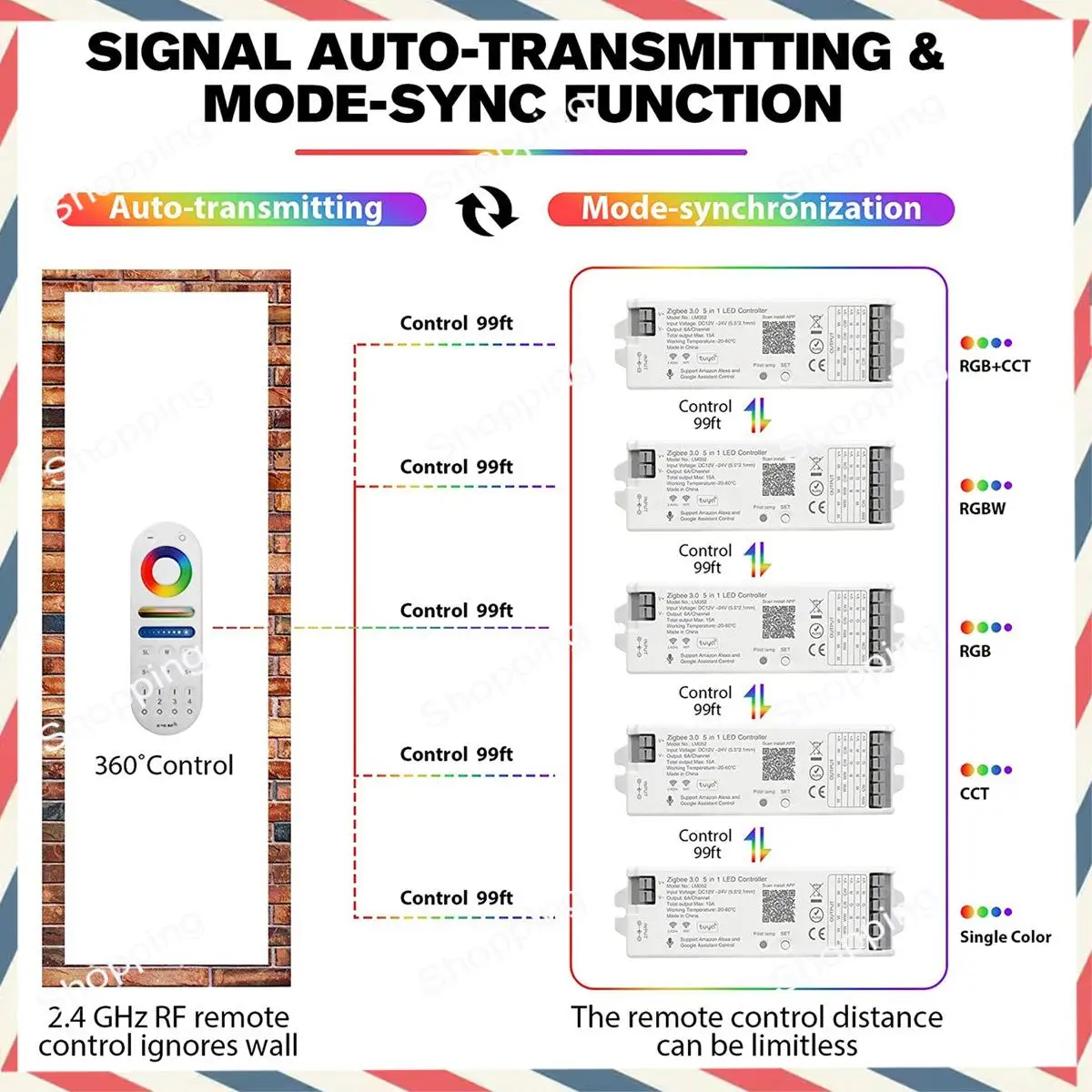 

M20K LM091 4-зонный радиочастотный пульт дистанционного управления 2,4G, совместимый с RGBW CCT RGB светодиодный контроллер затемнения с сенсорным экраном, 4-канальный